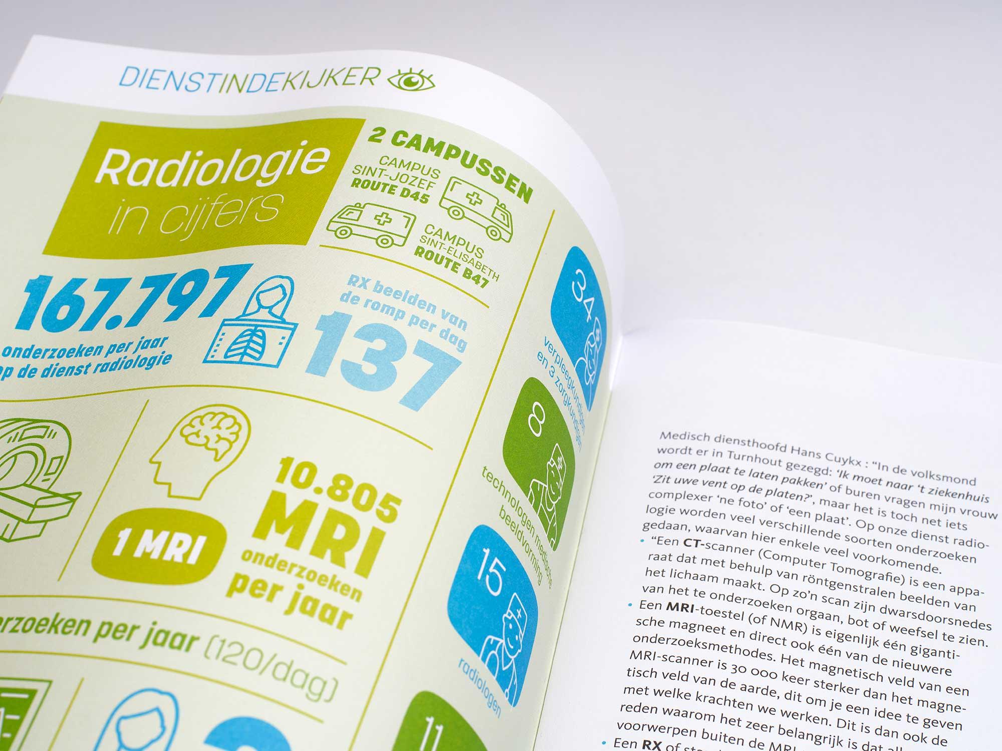 Brandle - Design infografics brochure voor AZ Turnhout Open brochure met infografieken over radiologie, onderzoeken en medische statistieken.