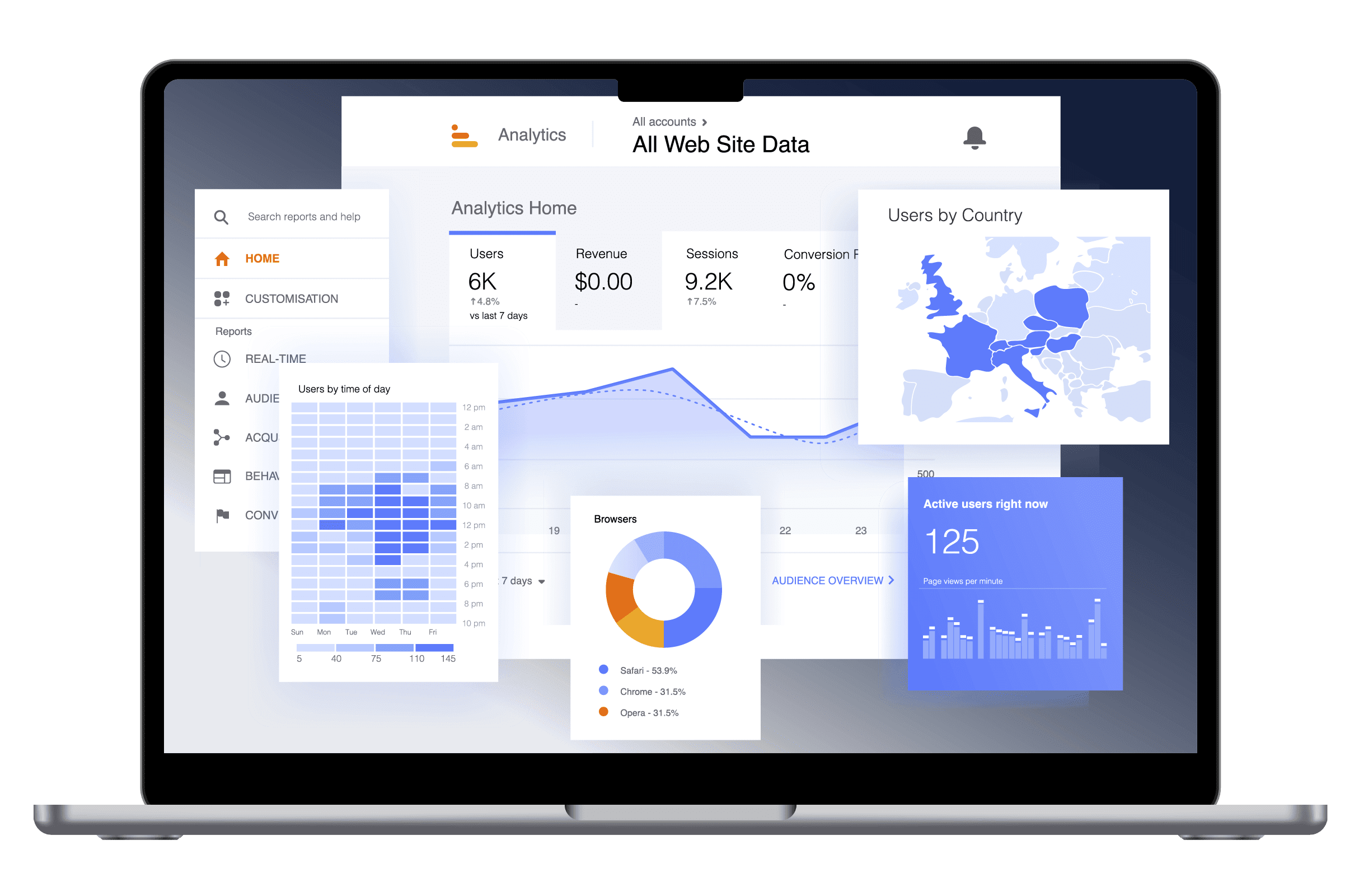 Brandle - Dashboard met analytics van website Analytics-dashboard met grafieken, gebruikersstatistieken en geografische data op laptopscherm.